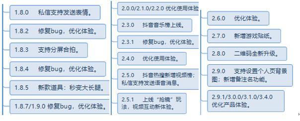 抖音運營數(shù)據(jù)六大指標(biāo)_抖音運營數(shù)據(jù)分析表模板_抖音數(shù)據(jù)運營