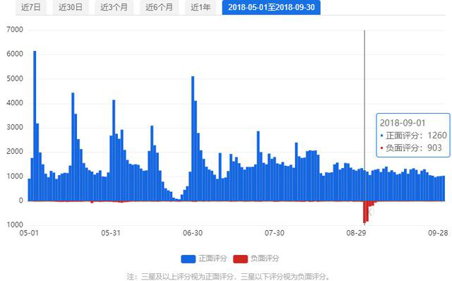 抖音運營數(shù)據(jù)六大指標(biāo)_抖音運營數(shù)據(jù)分析表模板_抖音數(shù)據(jù)運營