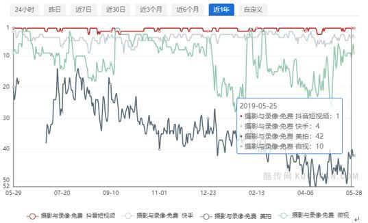 抖音數(shù)據(jù)運營_抖音運營數(shù)據(jù)六大指標(biāo)_抖音運營數(shù)據(jù)分析表模板