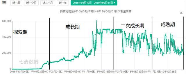 抖音運營數(shù)據(jù)六大指標(biāo)_抖音運營數(shù)據(jù)分析表模板_抖音數(shù)據(jù)運營