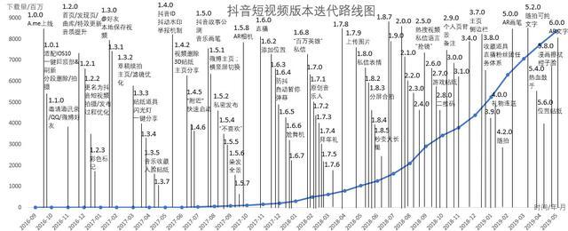 抖音運營數(shù)據(jù)六大指標(biāo)_抖音運營數(shù)據(jù)分析表模板_抖音數(shù)據(jù)運營