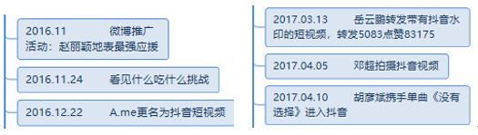 抖音運營數(shù)據(jù)六大指標(biāo)_抖音數(shù)據(jù)運營_抖音運營數(shù)據(jù)分析表模板