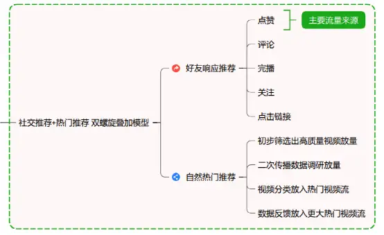 抖音運(yùn)營(yíng)號(hào)怎么賺錢_抖音視頻賬號(hào)運(yùn)營(yíng)_抖音視頻號(hào)如何運(yùn)營(yíng)