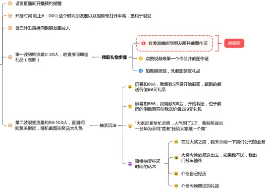 抖音視頻賬號(hào)運(yùn)營(yíng)_抖音運(yùn)營(yíng)號(hào)怎么賺錢_抖音視頻號(hào)如何運(yùn)營(yíng)