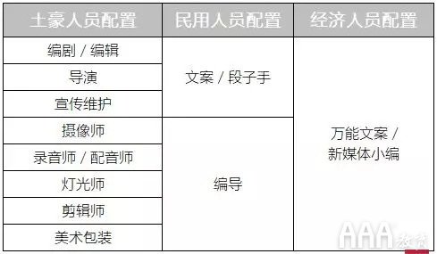 抖音視頻運營方案_抖音短視頻運營方案_抖音短視頻運營的思路流程