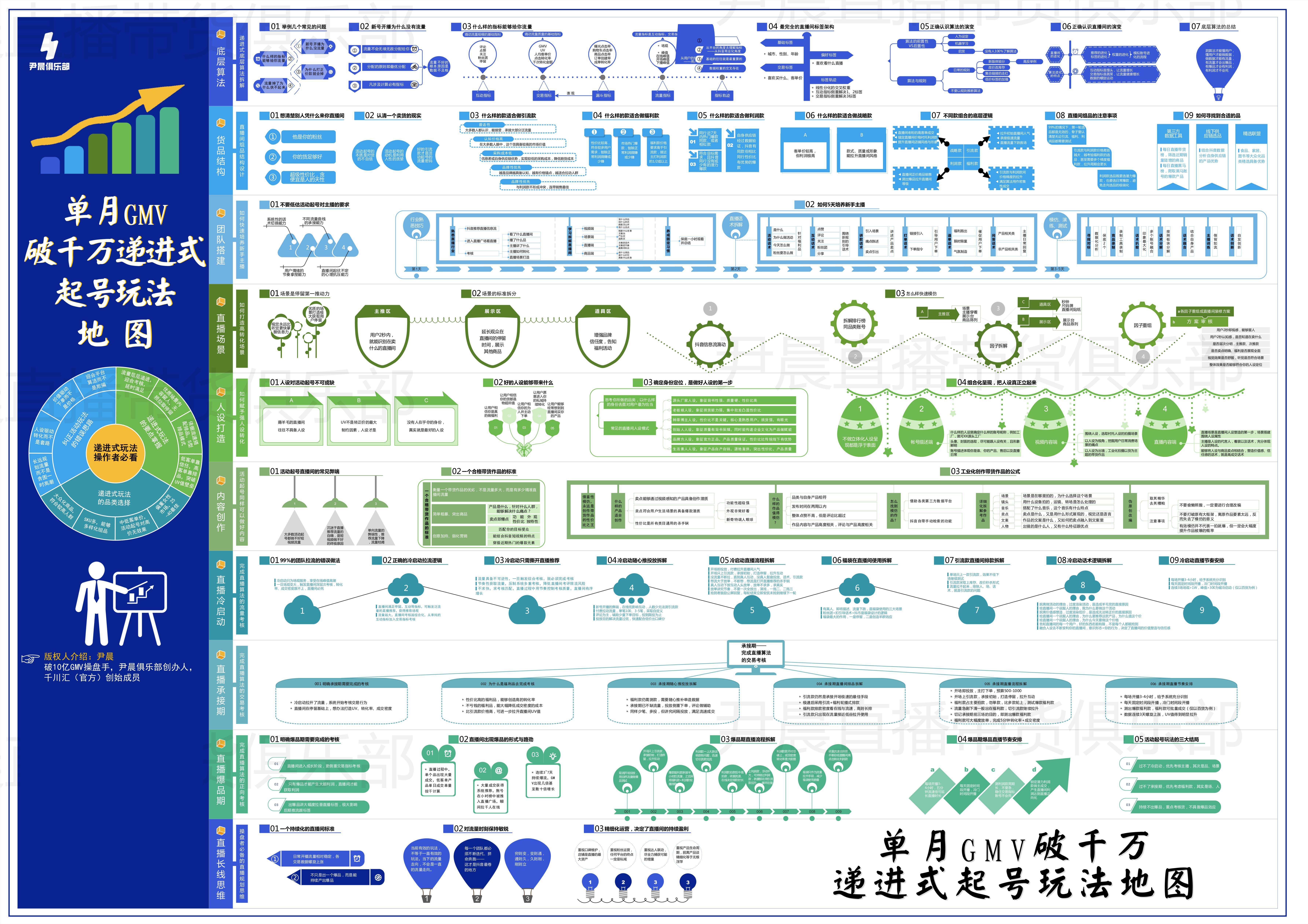 抖音代運營怎么做_抖音代運營做不起來_抖音代運營做什么