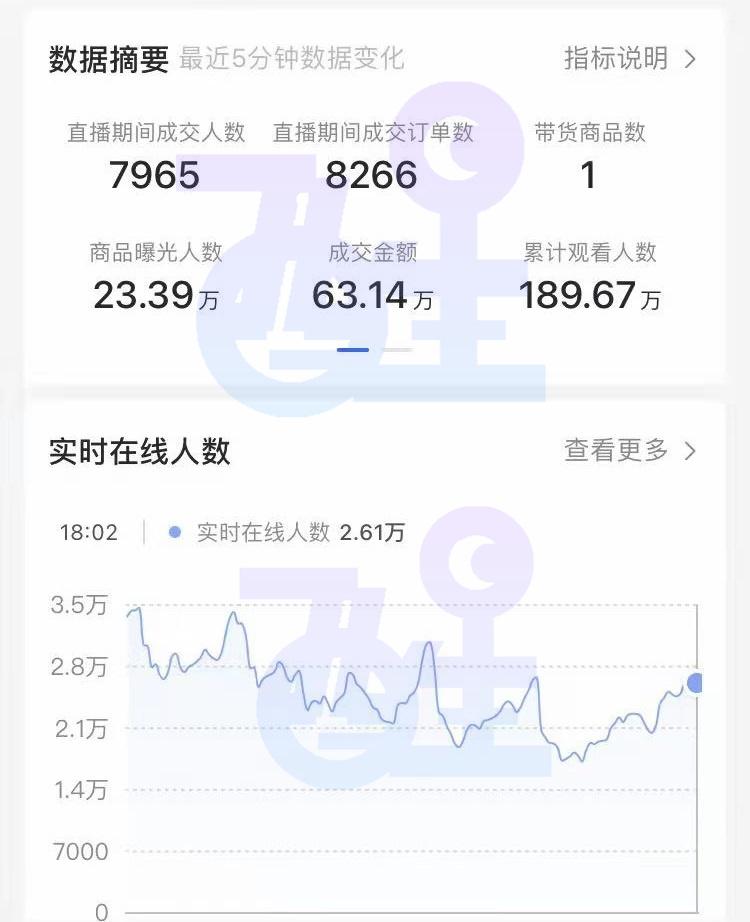 抖音小店無貨源怎么運營_抖音小店無貨源運營全攻略_抖音小店運營是做什么的