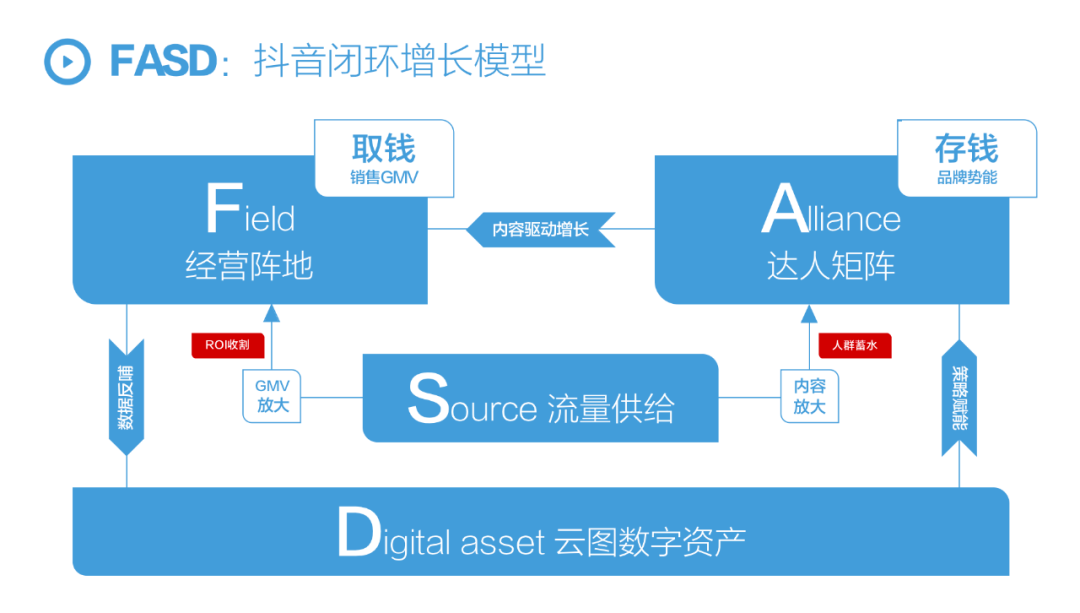 抖音店播經(jīng)驗(yàn)和「POSC品牌店」方法論