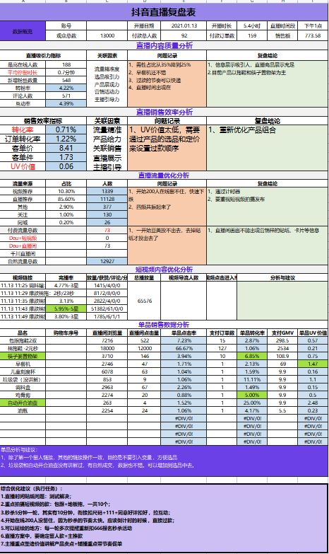 抖音運(yùn)營(yíng)模式平臺(tái)分析_抖音平臺(tái)運(yùn)營(yíng)模式_抖音運(yùn)營(yíng)模式平臺(tái)是什么