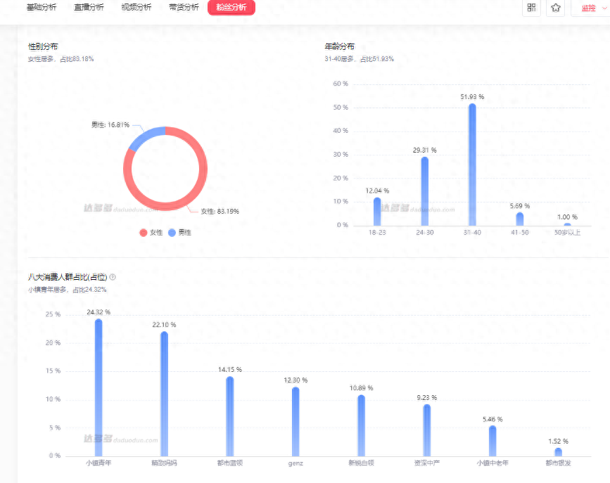 抖音運(yùn)營(yíng)工作總結(jié)_抖音運(yùn)營(yíng)工作內(nèi)容有哪些_抖音運(yùn)營(yíng)的工作