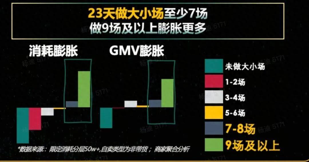 抖音運營工作內容是干啥的_抖音運營工作計劃_抖音運營的工作