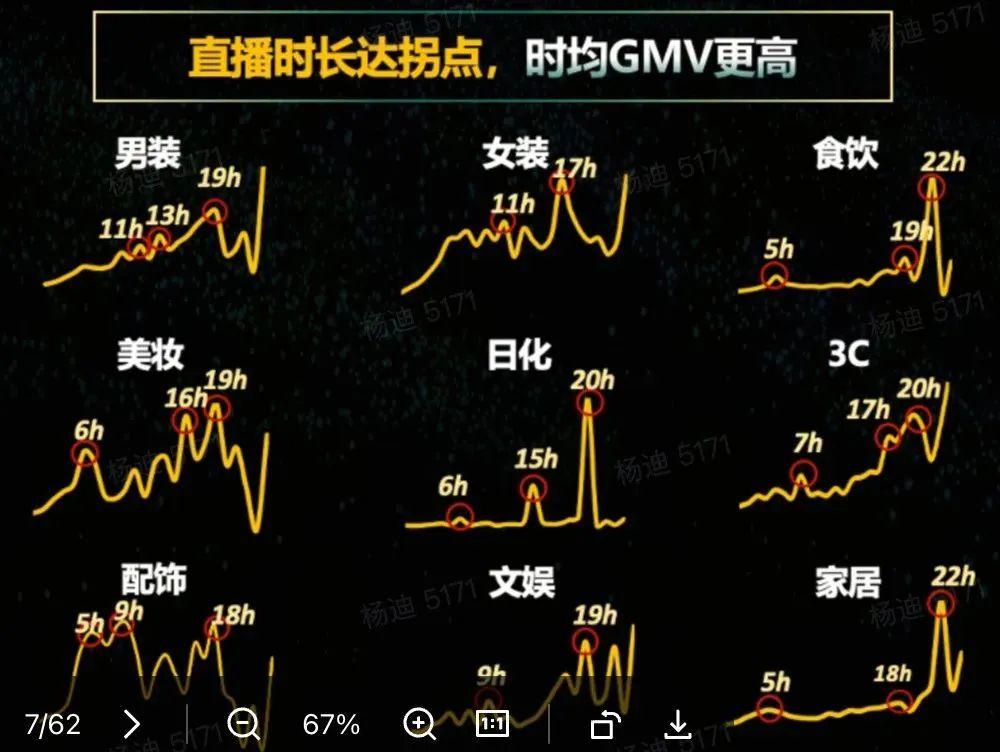 抖音運營工作內容是干啥的_抖音運營的工作_抖音運營工作計劃