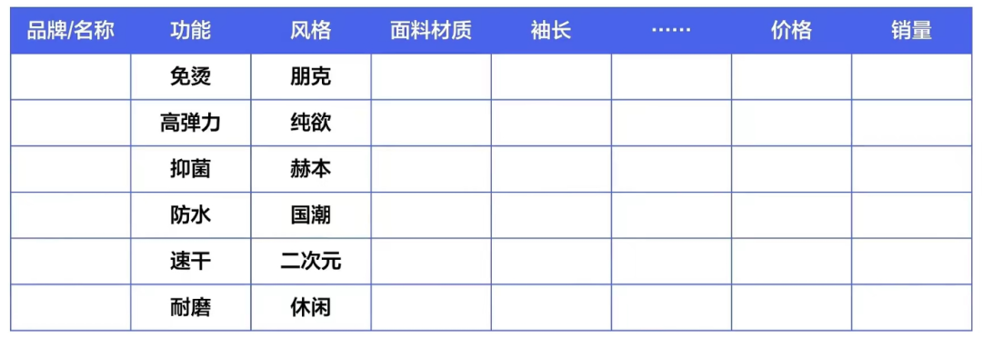 抖音運營商品復盤維度有哪些_抖音商品運營_抖音運營商品有哪些