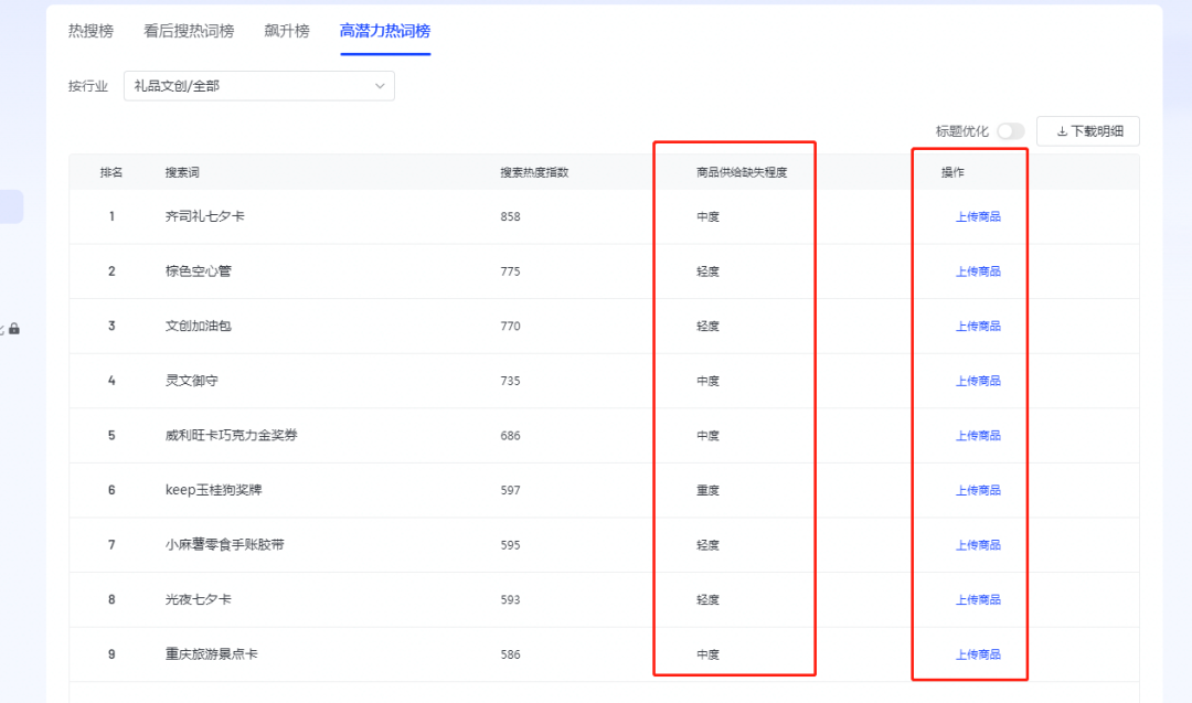 抖音運營商品有哪些_抖音運營商品復盤維度有哪些_抖音商品運營