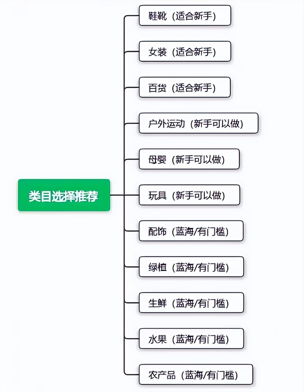 抖音運營商_抖音運營商品卡_抖音商品運營