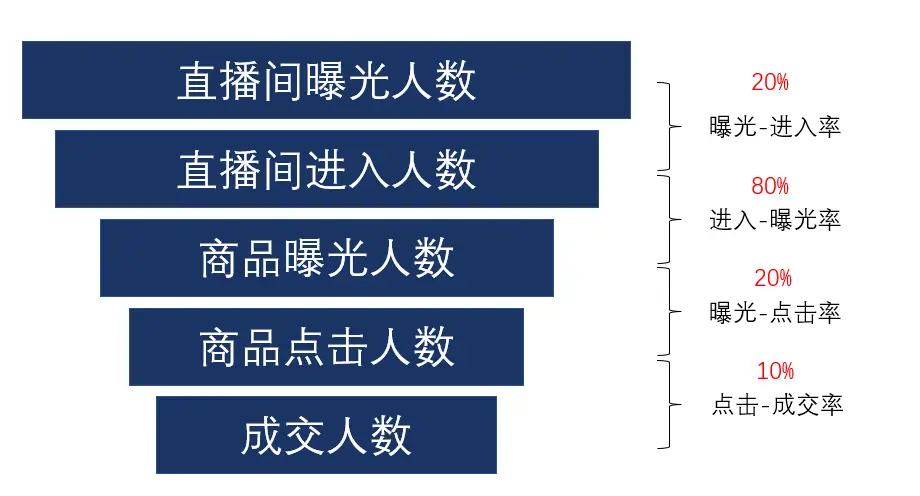 抖音績效怎么考核_抖音運營績效考核標準_抖音運營績效考核表