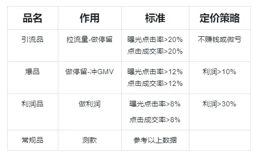 抖音績效怎么考核_抖音運營績效考核表_抖音運營績效考核標準