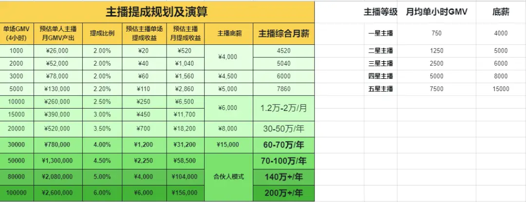 抖音績效怎么考核_抖音運營績效考核標準_抖音運營績效考核表