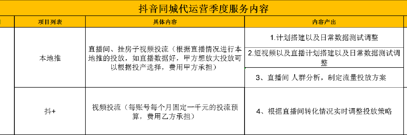 通化抖音代運營_晉城抖音代運營_抖音同城代運營