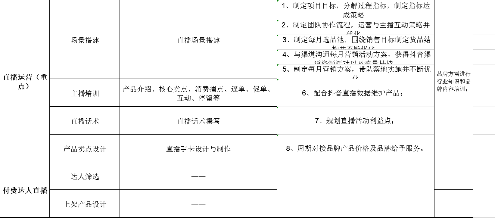 通化抖音代運營_晉城抖音代運營_抖音同城代運營