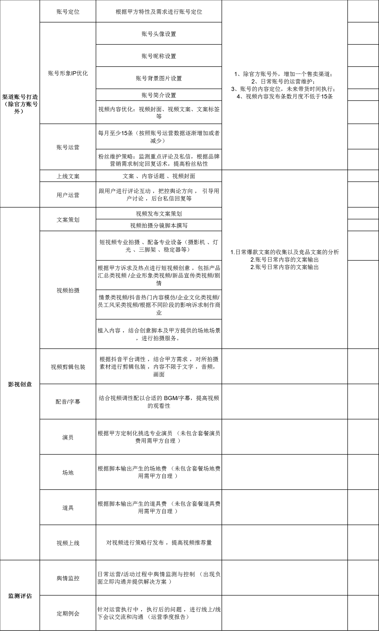 通化抖音代運營_抖音同城代運營_晉城抖音代運營