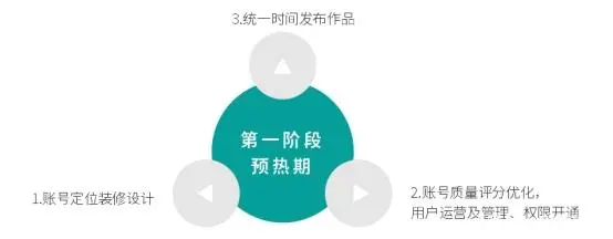 抖音推廣運營怎么做_抖音推廣運營做什么工作_抖音推廣運營做什么