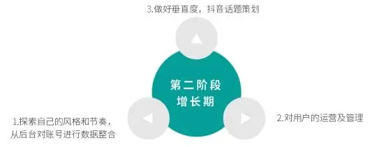 抖音推廣運營做什么工作_抖音推廣運營怎么做_抖音推廣運營做什么