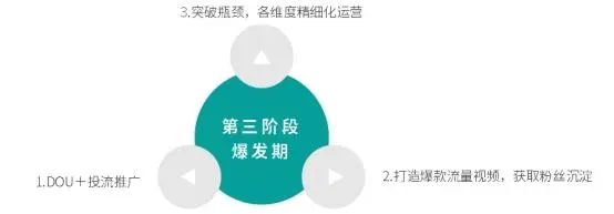 抖音推廣運營做什么工作_抖音推廣運營怎么做_抖音推廣運營做什么