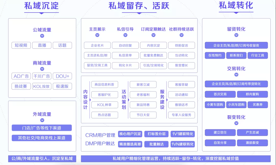 抖音食品運營方案策劃_食品類抖音推廣方案_食品抖音運營方案