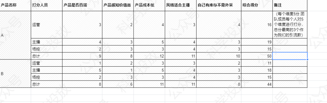 抖音服裝店怎么運(yùn)營_服裝抖音運(yùn)營工作內(nèi)容_抖音服裝運(yùn)營店好做嗎