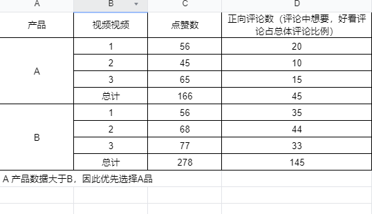 抖音服裝運(yùn)營店好做嗎_抖音服裝店怎么運(yùn)營_服裝抖音運(yùn)營工作內(nèi)容