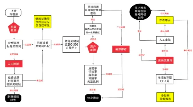 新手學(xué)抖音的運(yùn)營筆記_抖音運(yùn)營書_抖音運(yùn)營筆記