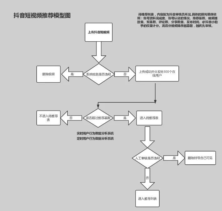 抖音運營的好處_抖音運營目的有哪些_抖音運營的目的有哪些