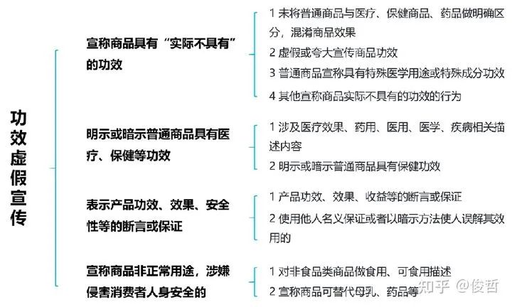 抖音數據運營是做什么的_抖音運營數據分析報告_抖音運營數據分析怎么做