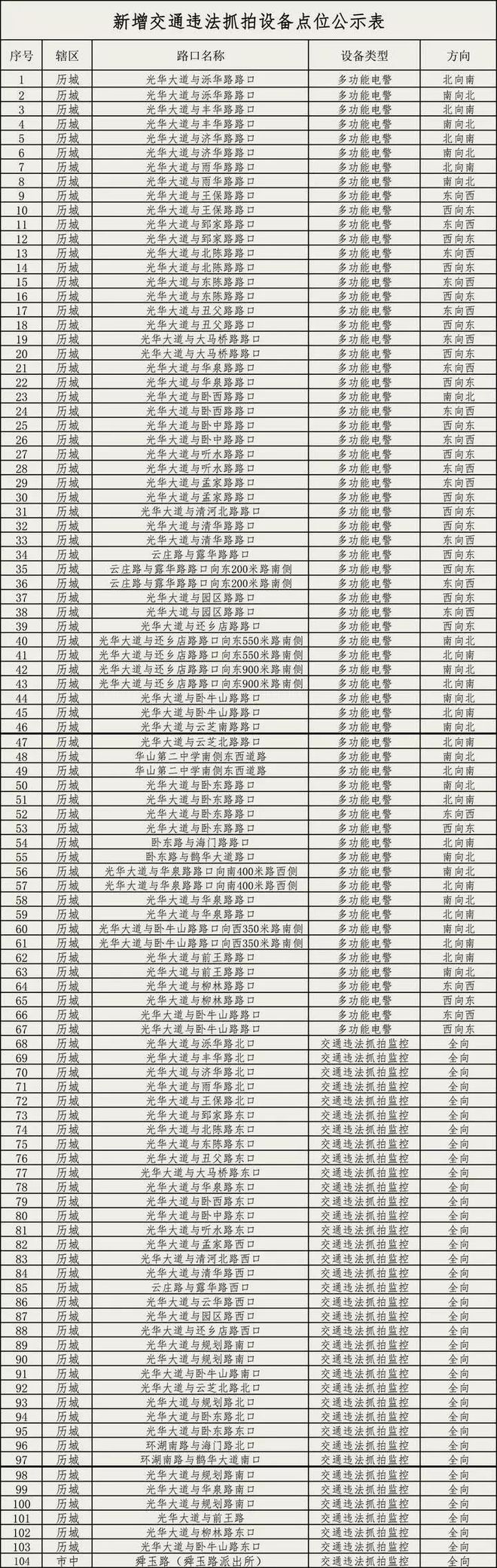 秦皇島在抖音火了_秦皇島抖音培訓(xùn)_秦皇島抖音運(yùn)營(yíng)公司