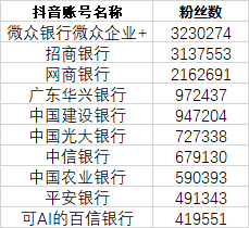 抖音絲粉運營平臺怎么樣_抖音粉絲運營是什么_抖音粉絲運營平臺