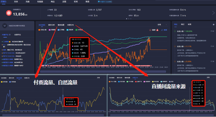 抖音直播間崗位分配，各崗位職責(zé)分配表