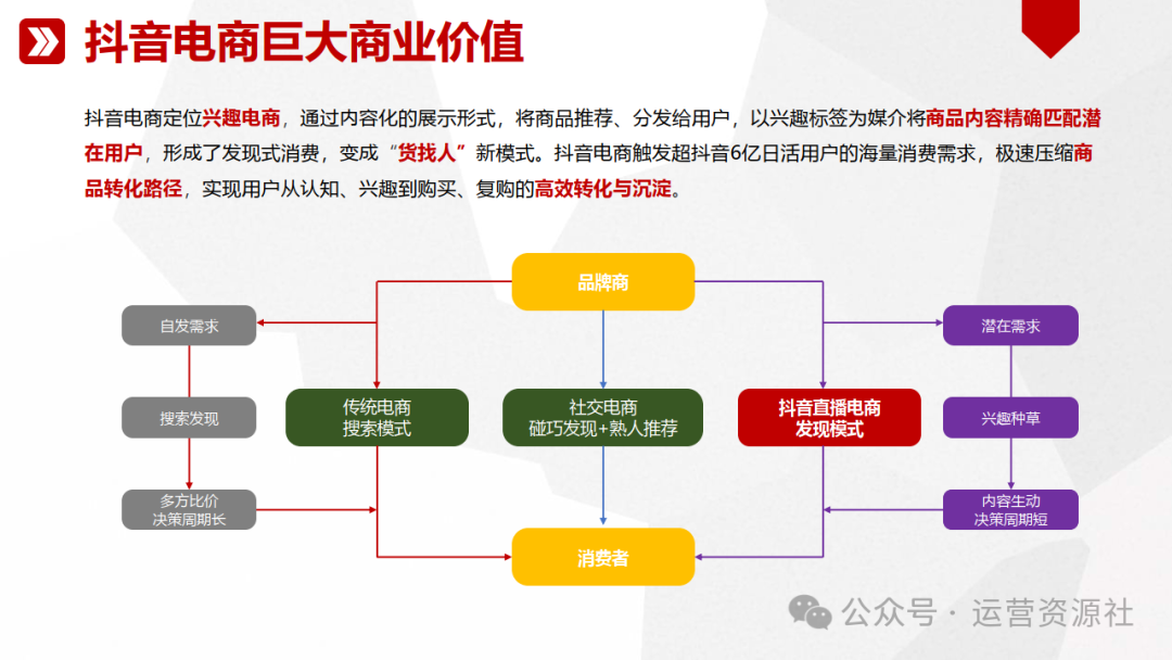 抖音小店運營技巧及實操_抖音小店運營模式_抖音小店運營思路