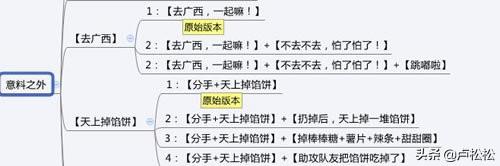 運營抖音_抖音創作運營中心打電話_抖音創作者運營