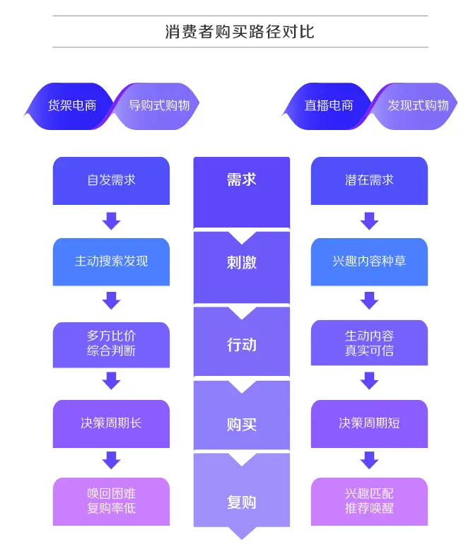 深度解析！什么才是真正的抖音“興趣電商”？