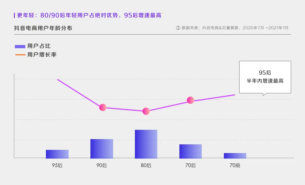 深度解析！什么才是真正的抖音“興趣電商”？