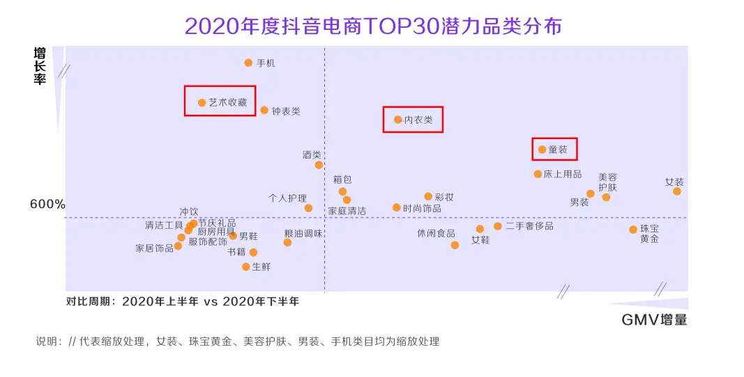 深度解析！什么才是真正的抖音“興趣電商”？