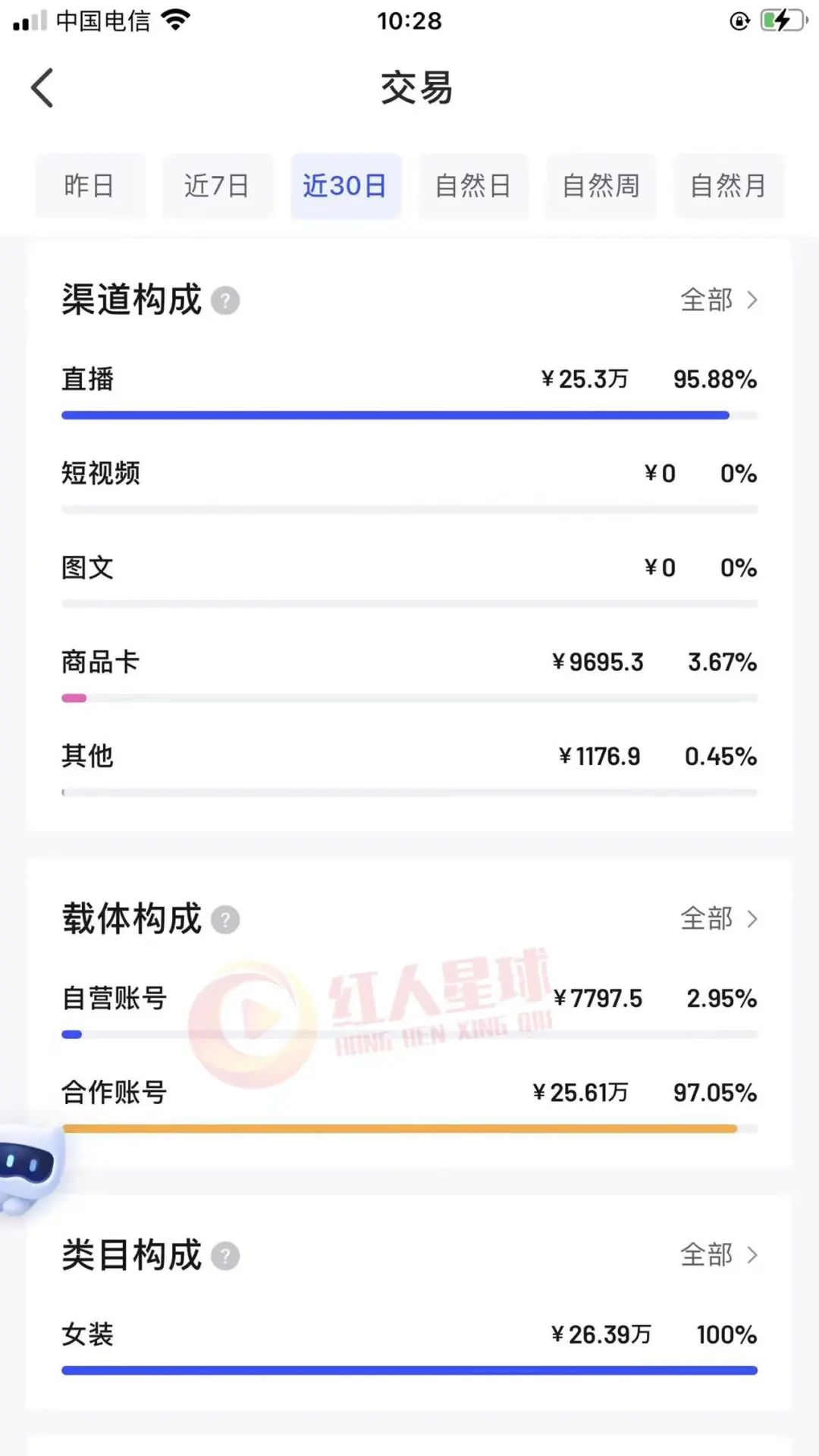 抖音小店運營步驟_抖音小店運營最新技巧_抖音小店運營是做什么的