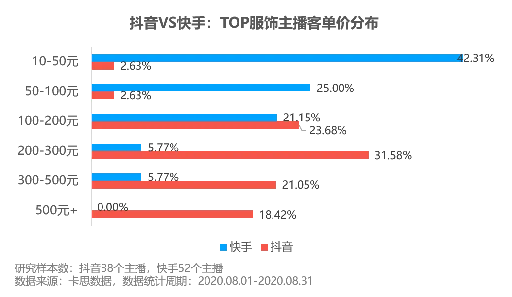 抖音主播運營好做嗎_抖音主播運營一個月多少錢_做抖音直播運營