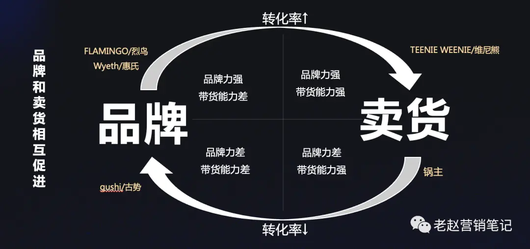 【深度觀察】2021年抖音電商打法總結(jié)和2022年抖音電商預(yù)測！~