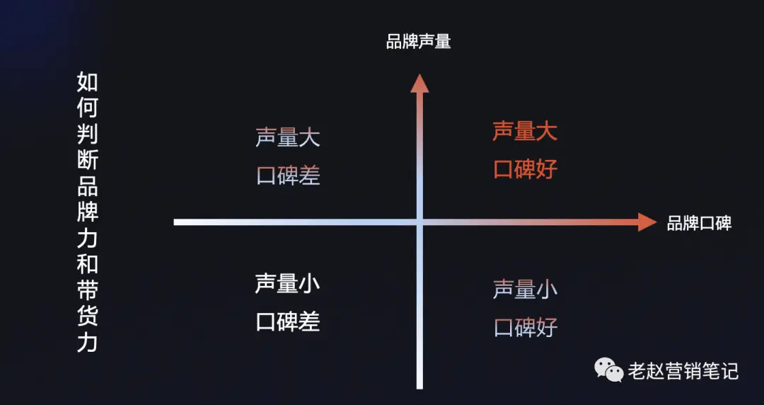 【深度觀察】2021年抖音電商打法總結(jié)和2022年抖音電商預(yù)測！~