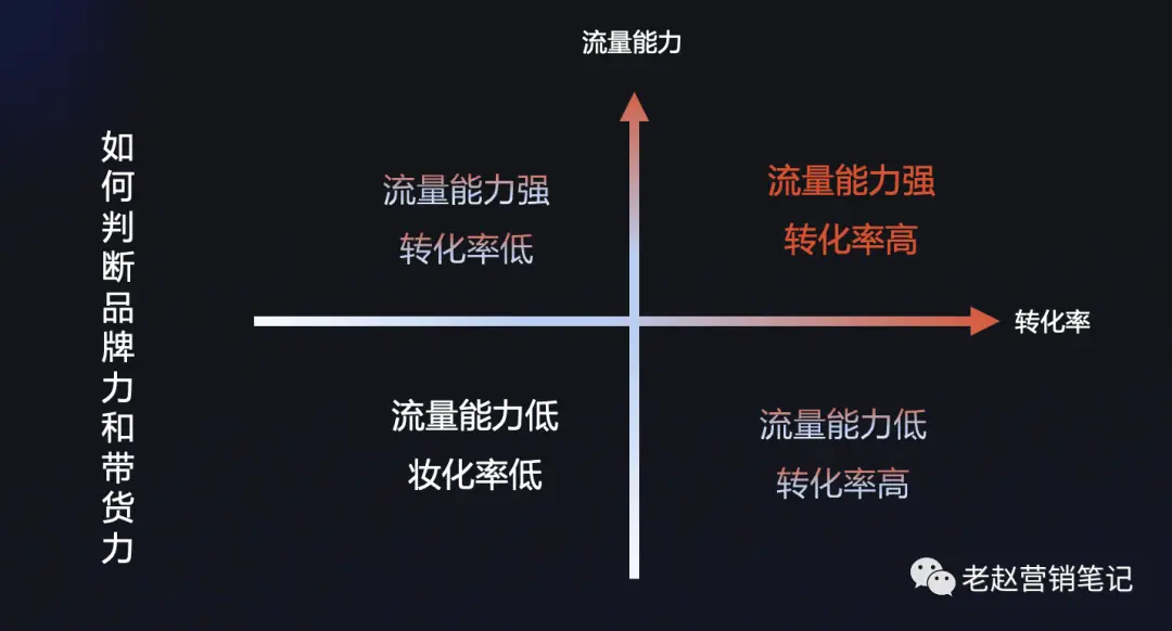 【深度觀察】2021年抖音電商打法總結(jié)和2022年抖音電商預(yù)測！~