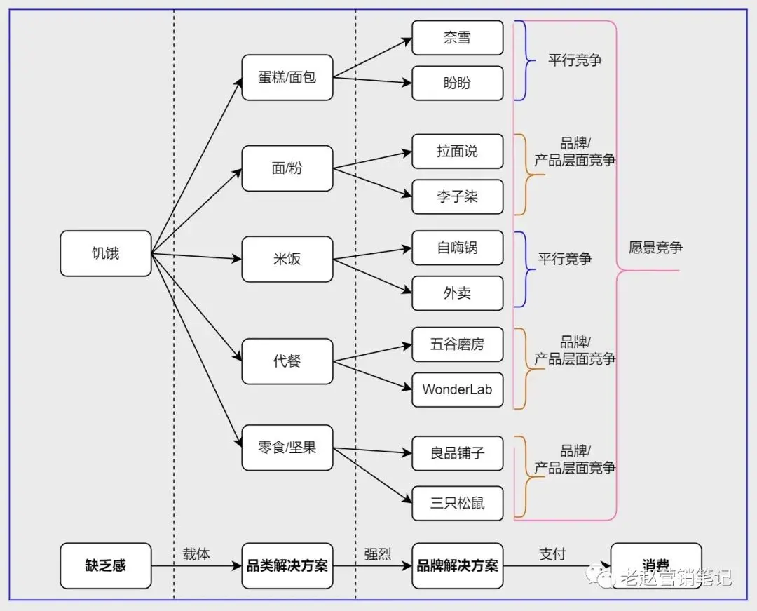 【深度觀察】2021年抖音電商打法總結(jié)和2022年抖音電商預(yù)測！~