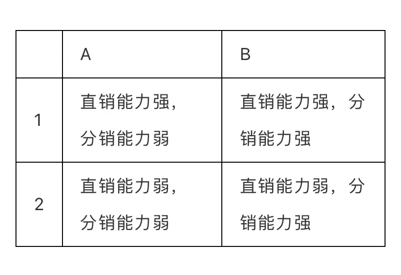 抖音用戶運營策略_抖音策略運營用戶分析_抖音用戶運營策劃案