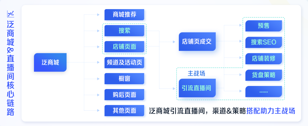 巨量千川：品牌營銷與經營一體化平臺，實現品效雙重提升